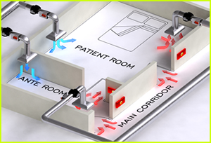 View ISO Room Solutions